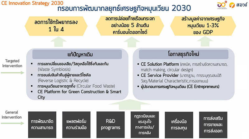 8143 CE กลุ่มนโยบายและแผน 3