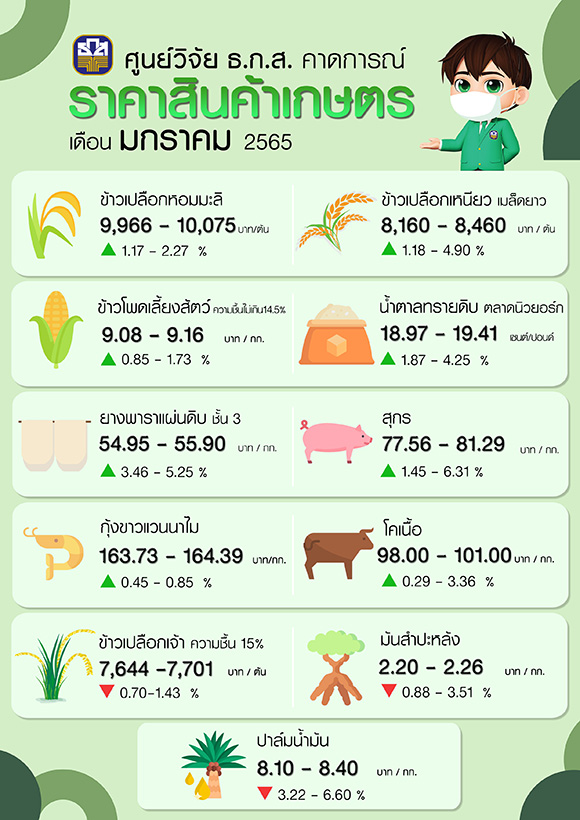 1122 BAAC research