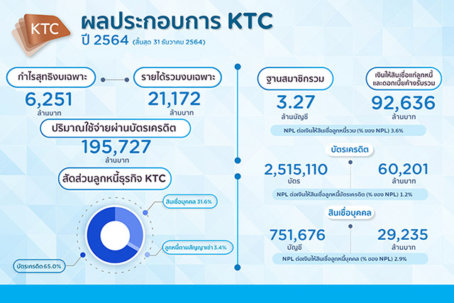 1557 KTC 2021