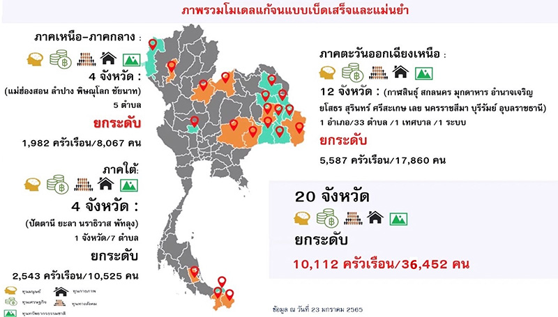 1677 บพท ภาพรวมโมเดลแก้จน