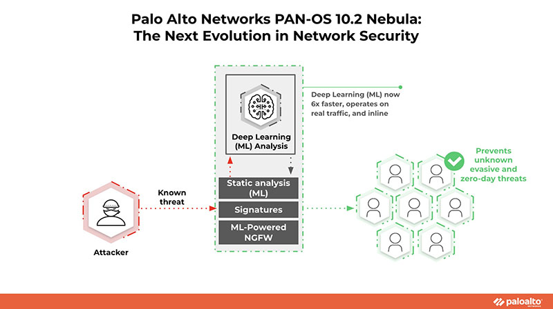 2474 PaloAlto PAN OS Nebula102