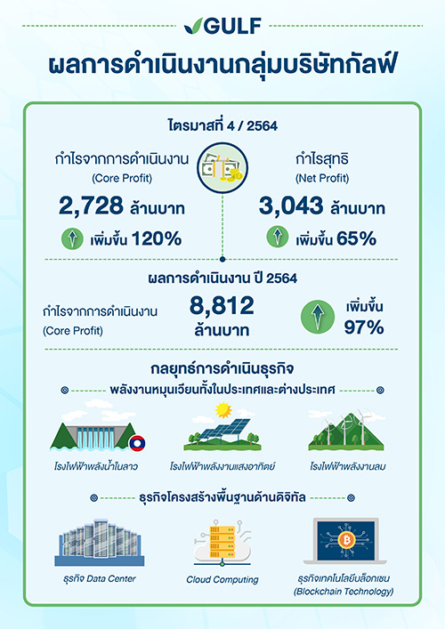 2512 GULF Q4 FY21