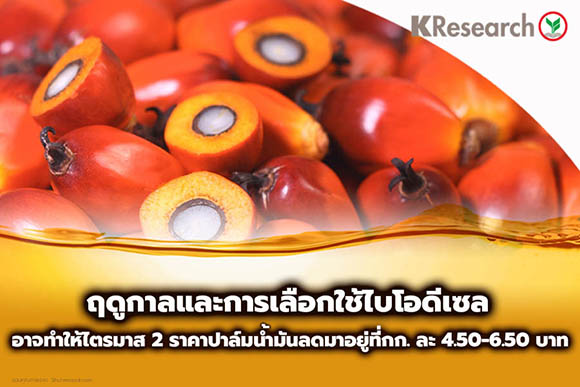 2710 KR Palm oil