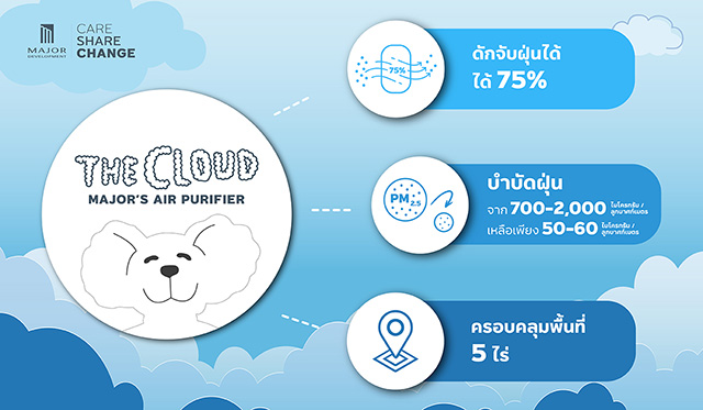 3501 MJD TheCloud info2