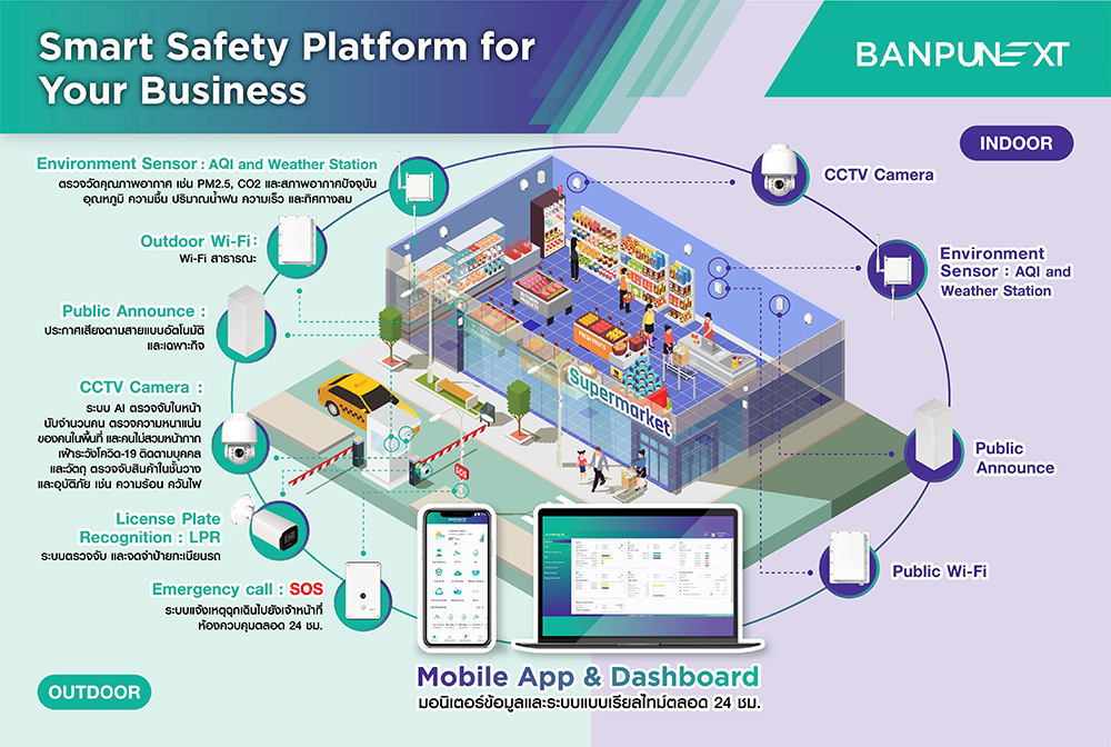4259 BanpuNEXT Smart Safety Platform
