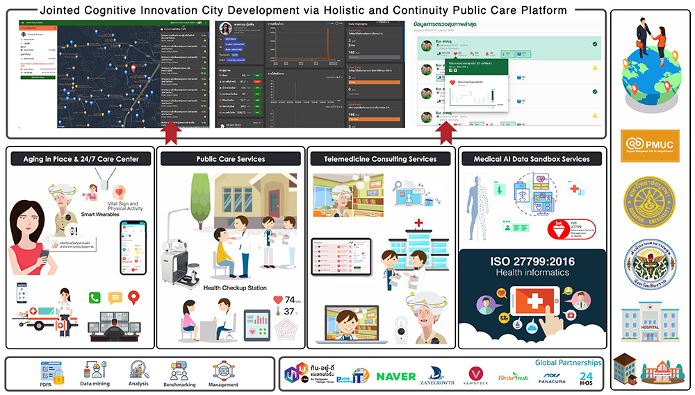 4379 PMUC ai smartcities info