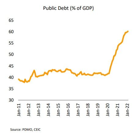 4849 Krungsri Public Debt