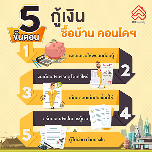 5449 DDproperty Credit Bureau 2