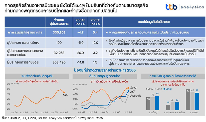 5691 ttb analytics info