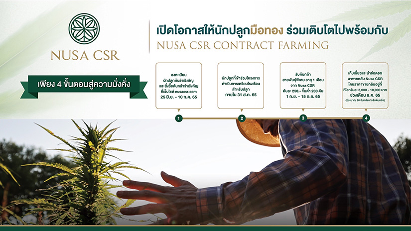 6821 NUSA CSR Contract Farming info