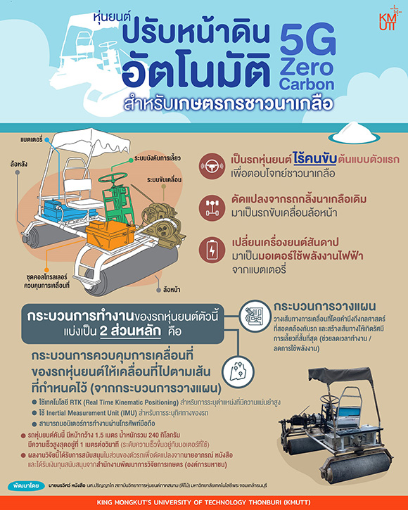 6891 หุ่นยนต์ปรับหน้าอัตโนมัติ info