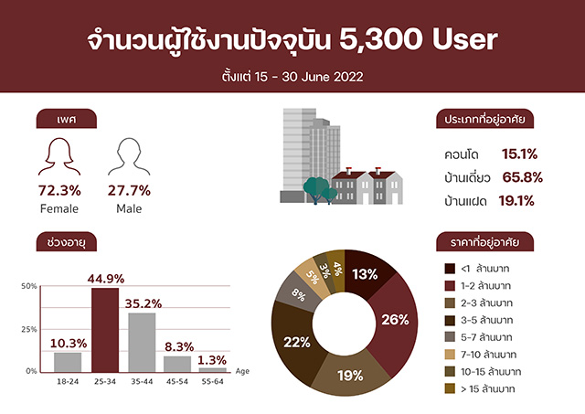 7080 Home Loan NPA 03