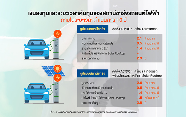 7139 LWS electric car 02