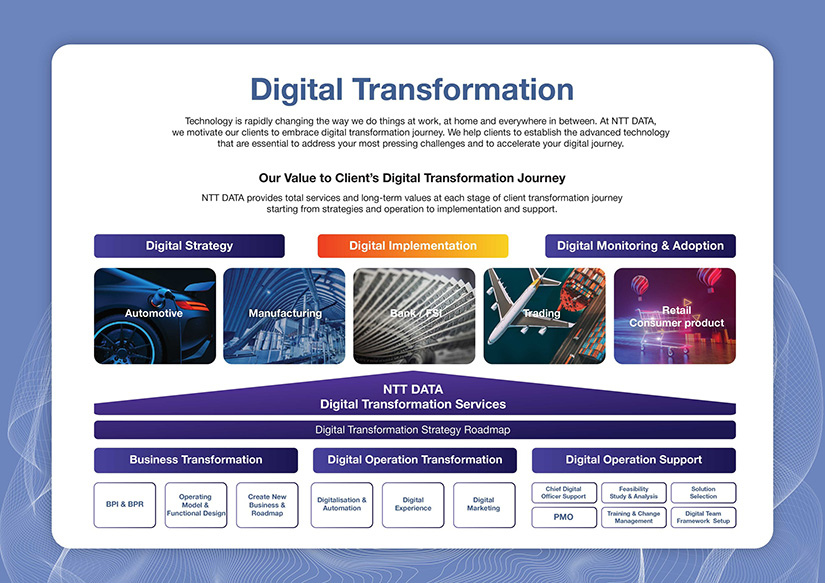 7627 NTT DATA DX Service