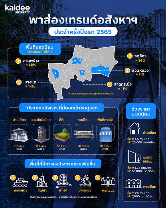 8144 KaideeProperty info