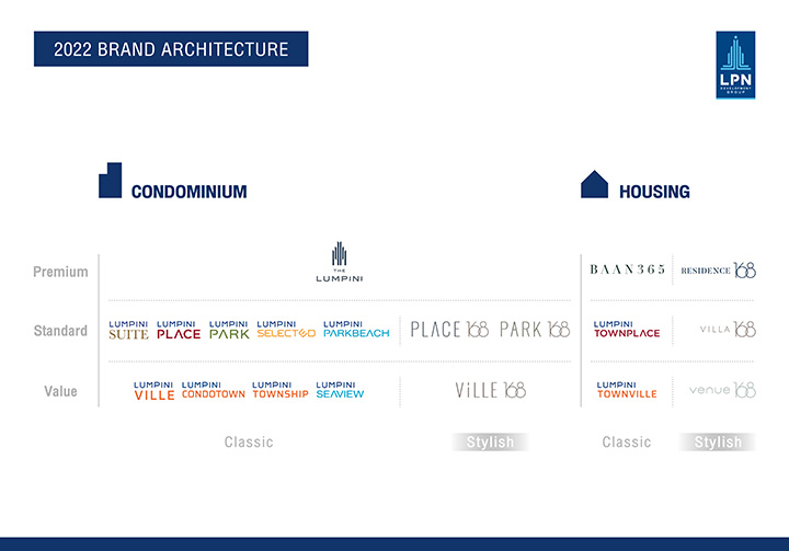 8207 LPN Architecture