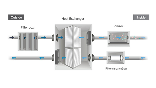 8891 Air Factory System Lonizer