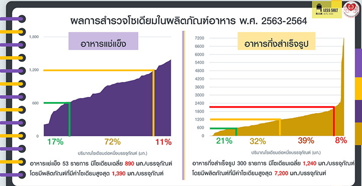 9048 โซเดียมในผลิตภัณฑ์อาหาร01