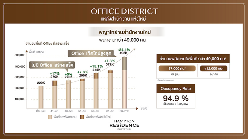 91095 Hampton Residence Phayathai02