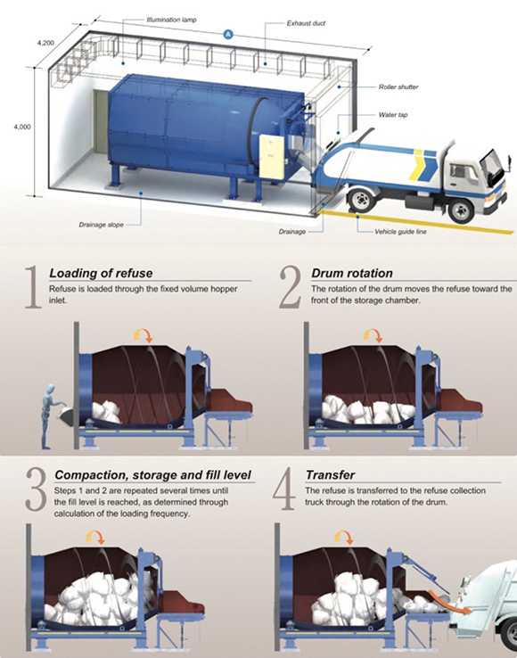 9951 ThePARQ DustDrum