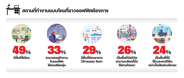 10451 FPT OfficeTrends01