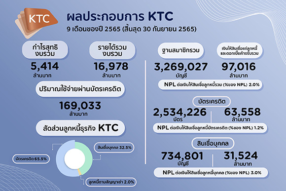 10758 KTC Q3Y2022