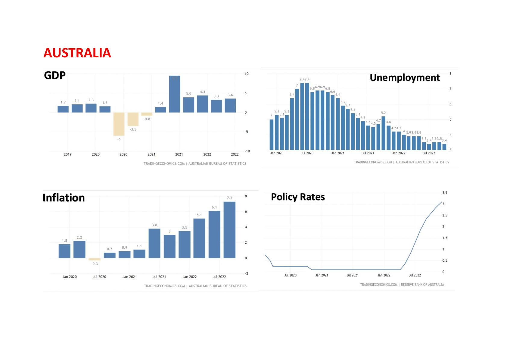 121084 RealEstate AUS