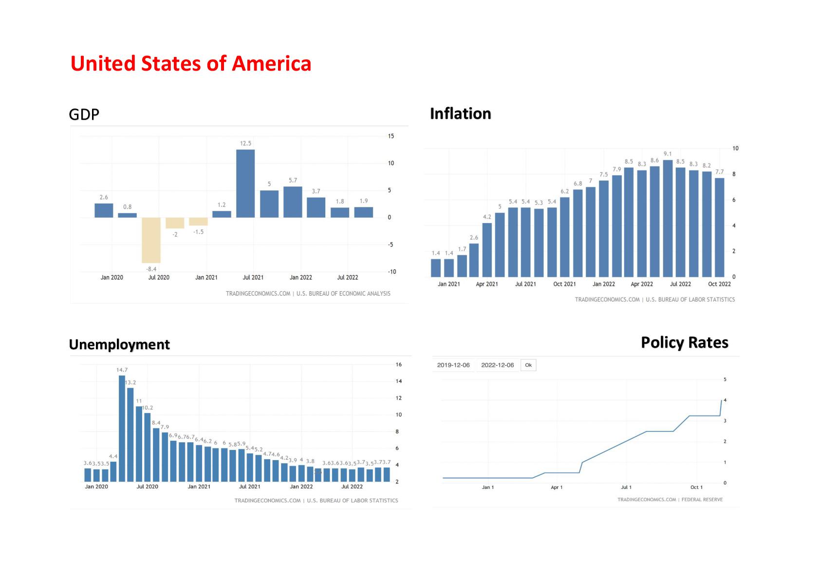 121084 RealEstate USA