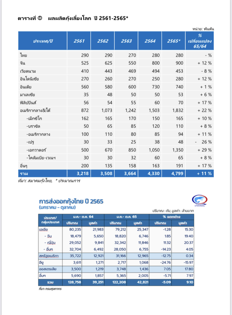 12639 ส กุ้งไทย 02