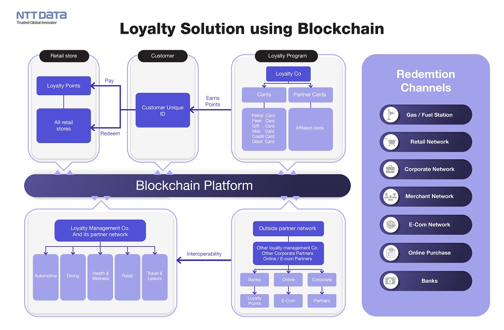 12780 NTT Data Loyalty Program02