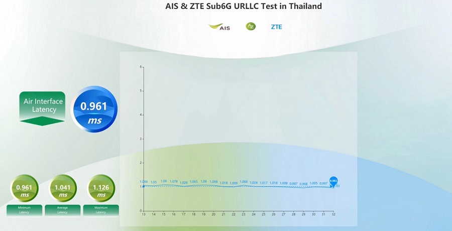 12895 AIS ZTE 02