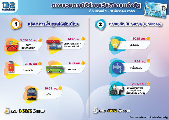 1050 บัตรสวัสดิการแห่งรัฐ 02