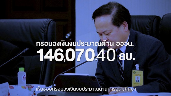 ครม. อนุมัติงบด้านการอุดมศึกษา วิทยาศาสตร์ วิจัยและนวัตกรรม ปี 67 รวมกว่า 1.46 แสนล้านบาท พร้อมตอบโจทย์ประเทศทั้งการขับเคลื่อนเศรษฐกิจบีซีจี เศรษฐกิจสร้างสรรค์ และการพัฒนากำลังคน