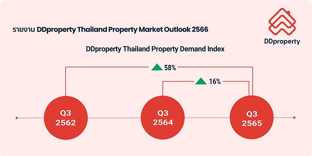 1258 DDproperty 04