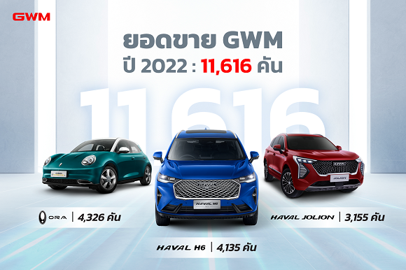 1279 GWM Sales2022