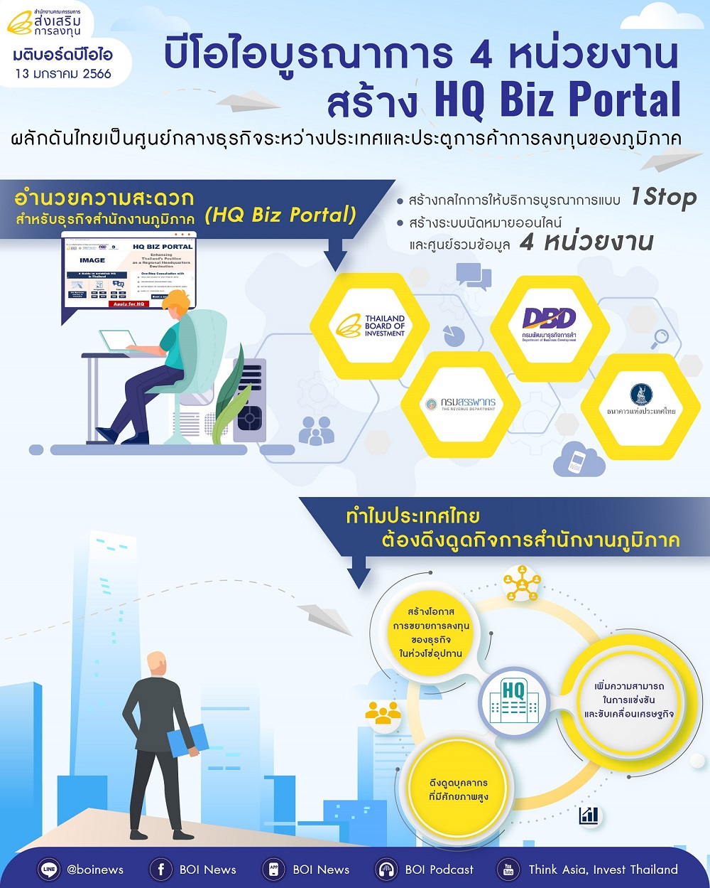 1331 BOI HQ Biz Portal