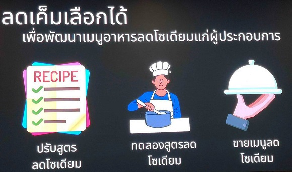 2274 ลดเค็มเลือกได้