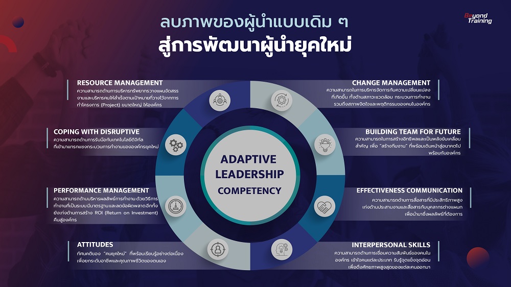 2344 Beyond Adaptive