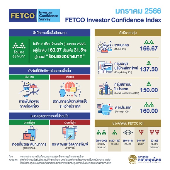 2347 FETCO