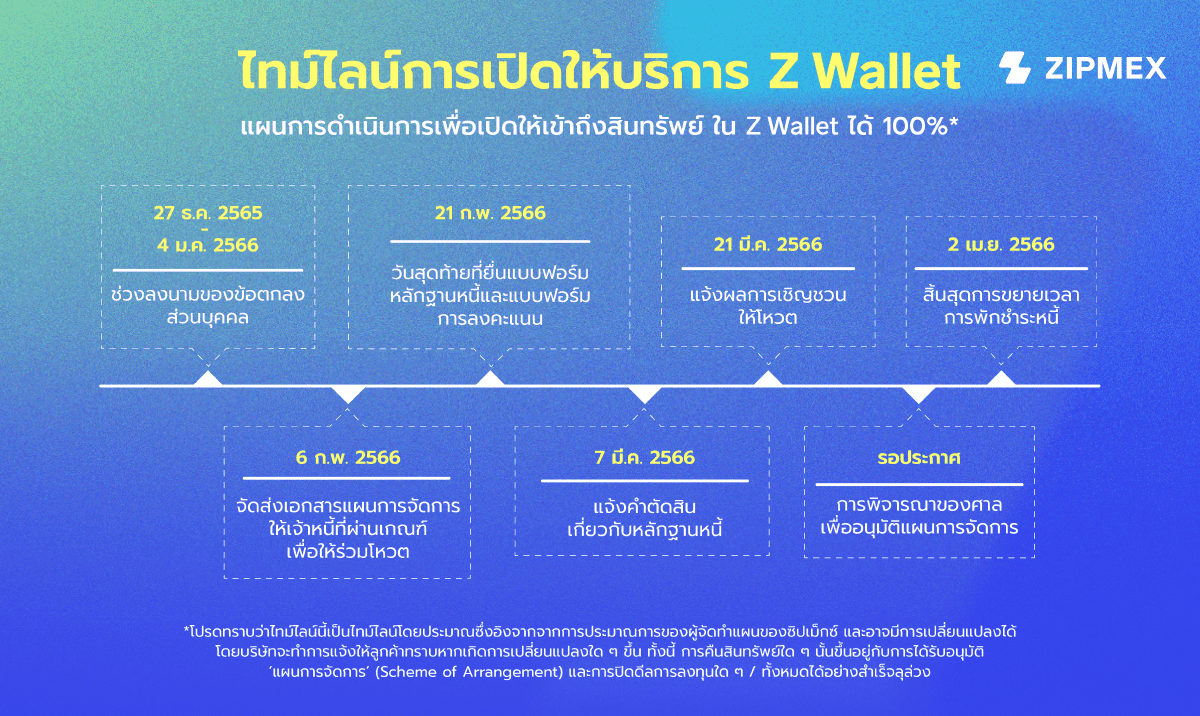 2723 Zipmex