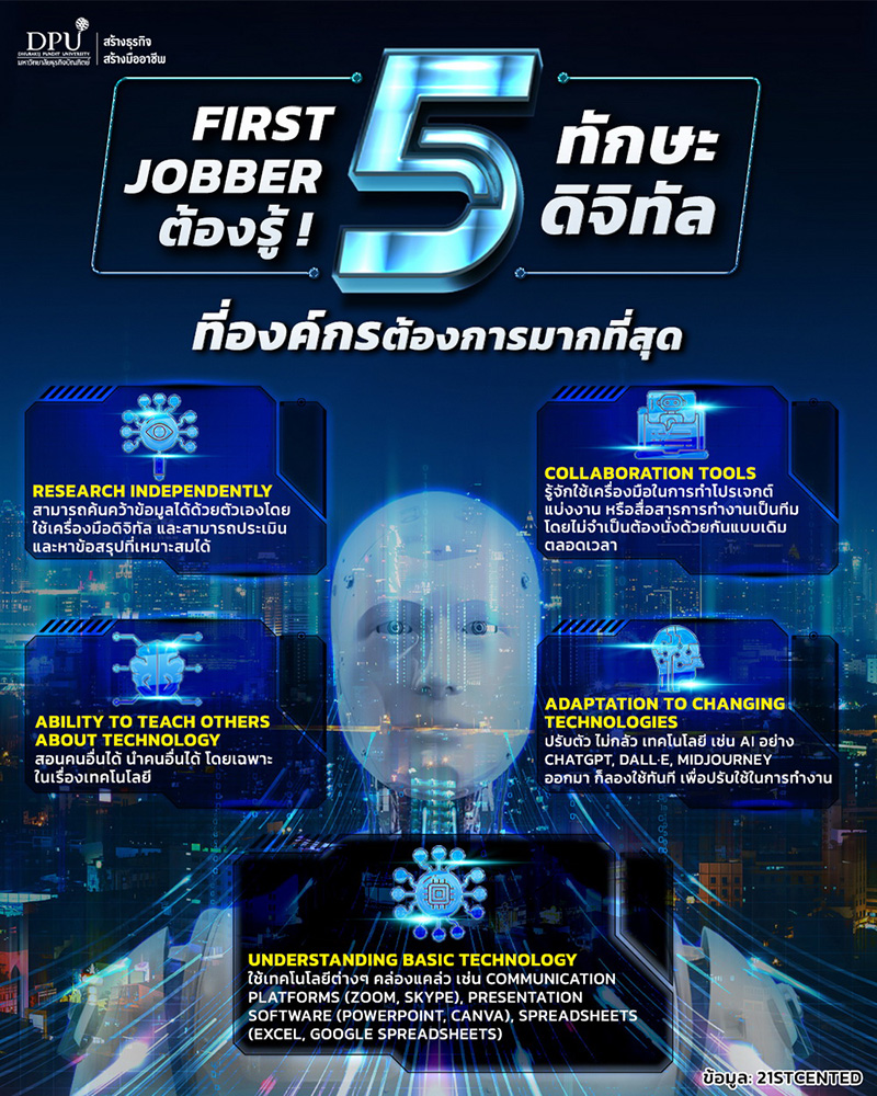 31178 CIBA 5ทักษะดิจิทัล