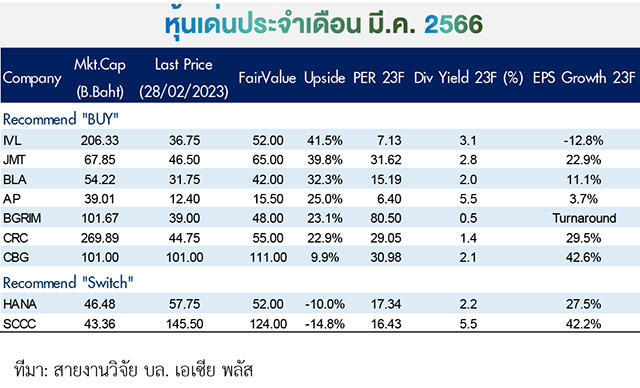 3167 ASP 03 66