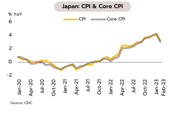 4179 Japan CPICoreCPI