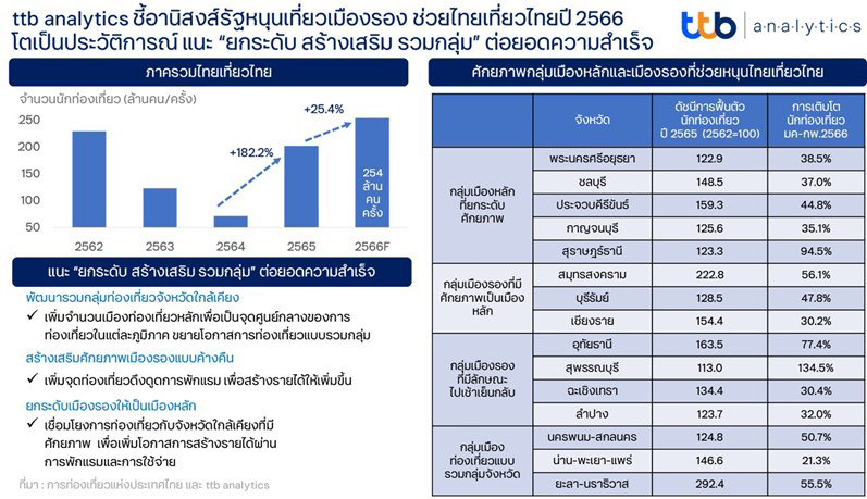 4236 ttb analytics