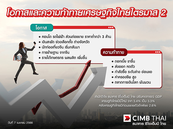 4301 CIMBT
