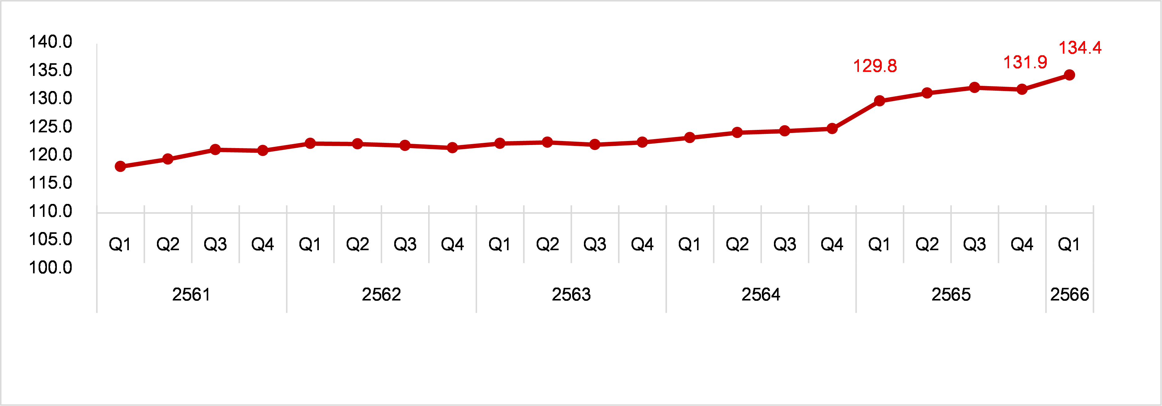 4719 REIC P01