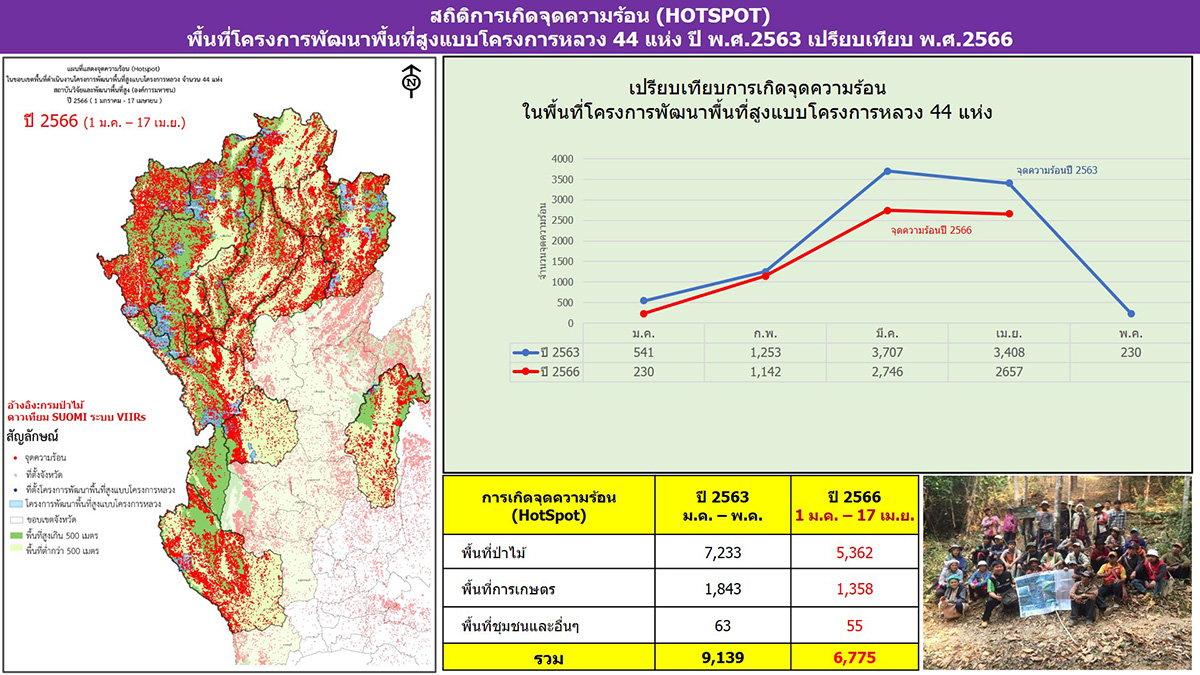 4988 สวพส อปท 02