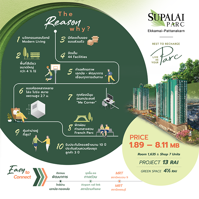 51028 Supalai PARC info