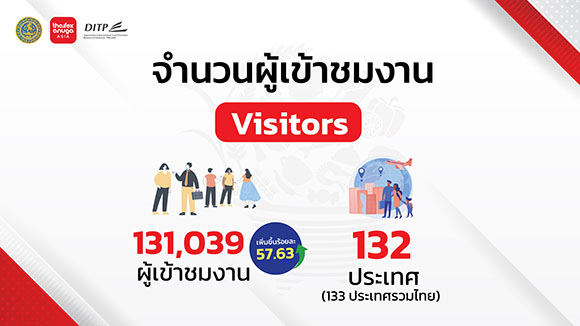 51160 Thaifex จำนวนผู้เข้าชมงาน