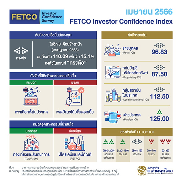 5279 FETCO